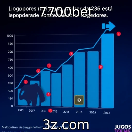 Crescimento das plataformas de jogos online em 2025 - 7700bet